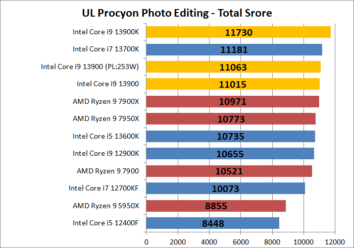 Intel Core i9 13900_photo_2_ul-procyon_1