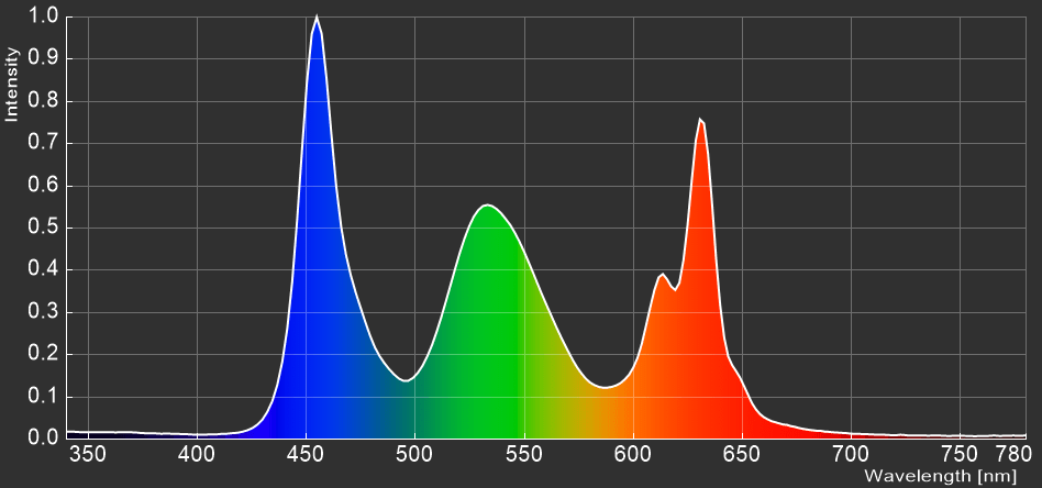 SONY INZONE M9_spectrum
