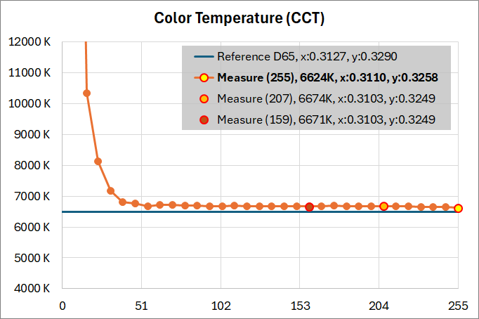 Titan Army M27E6V-PRO_color_perf_1-2_ColorTemp