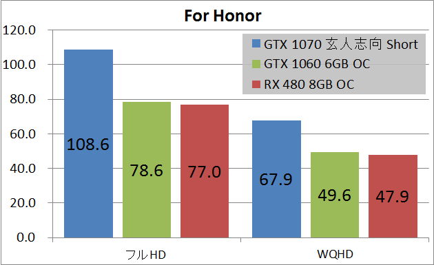 玄人志向 GF-GTX1070-E8GB_OC_SHORT_game_fh