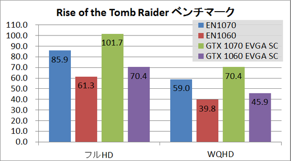 ZBOX10_game__rottr