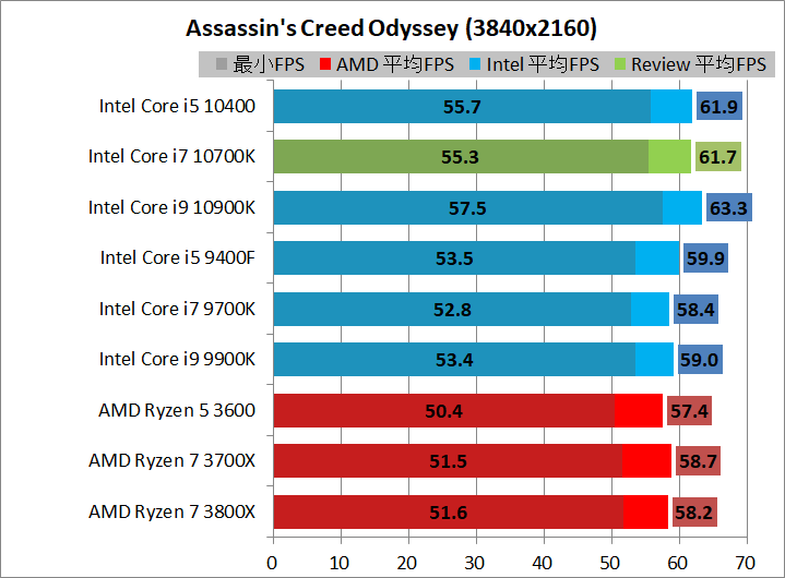 Intel Core i7 10700K_game_1_3840_acod