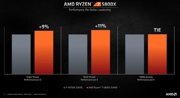 AMD Ryzen 7 5800X_perfomance_vs-10700K