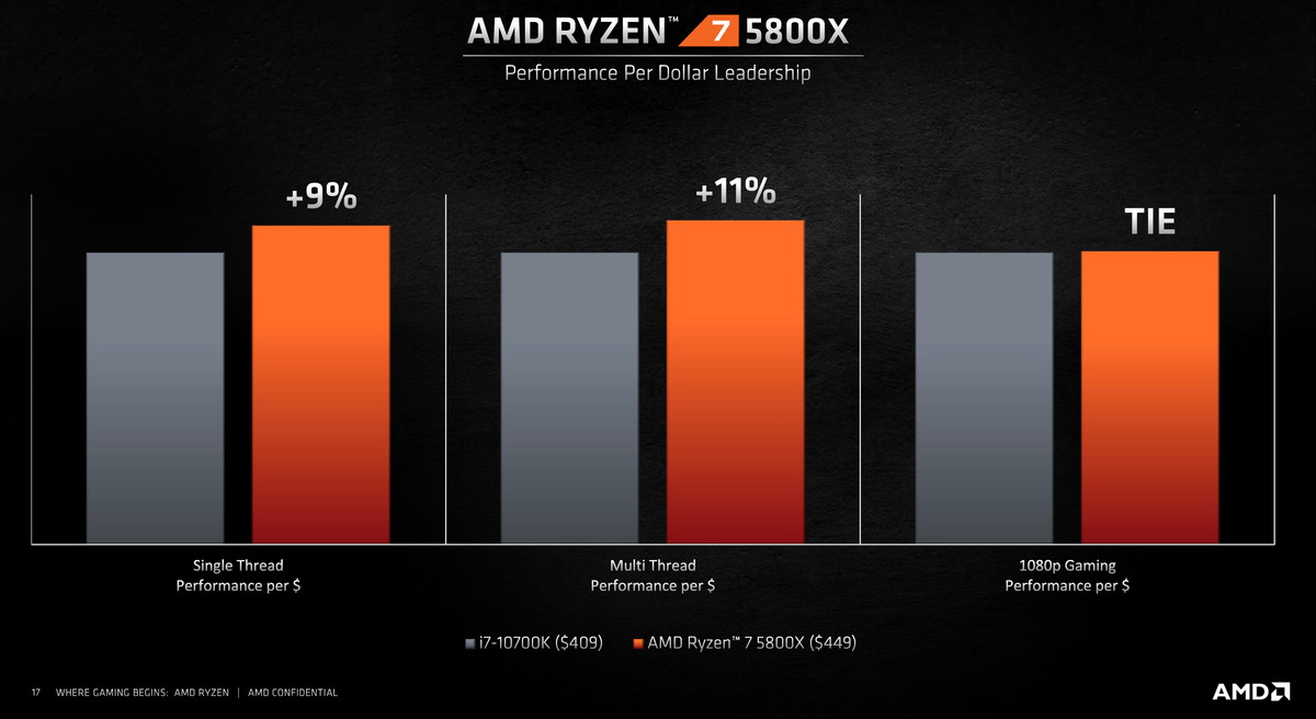 ZEN3採用のAMD Ryzen 5000シリーズが11月5日発売!! : 自作とゲームと趣味の日々