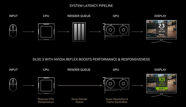 nvidia-reflex-dlss-3-system-latency-pipeline