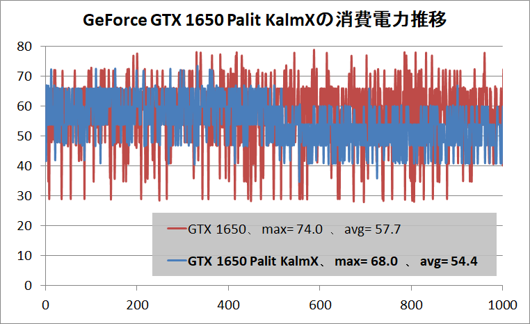 Palit GeForce GTX 1650 KalmX_power_cp