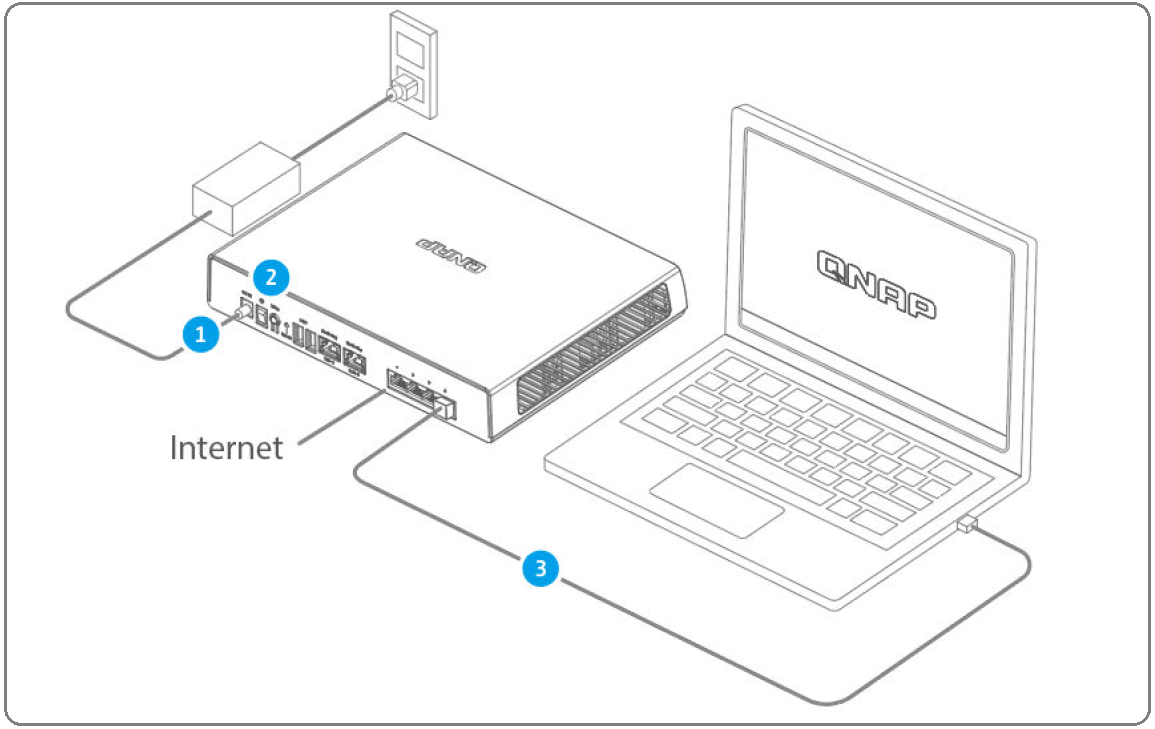 QNAP QHora-301W_connection