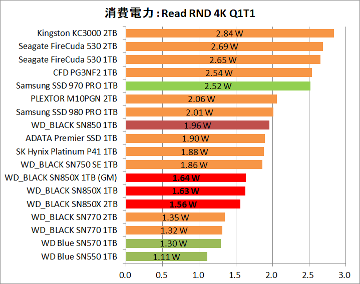 WD_BLACK SN850X NVMe SSD 1TB_Power_4_Read_4