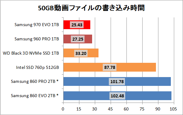 Samsung SSD 970 EVO 1TB_copy_movie_write