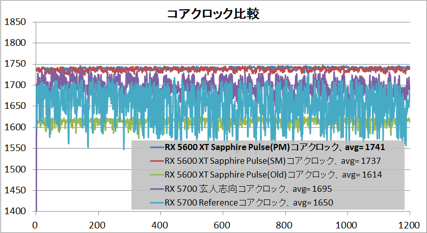 SAPPHIRE PULSE Radeon RX 5600 XT_clock