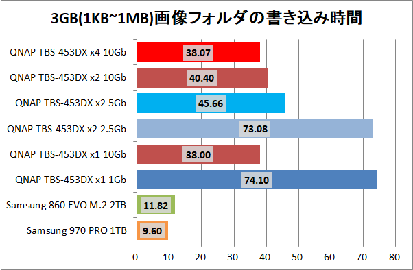 QNAP TBS-453DX_copy_3gpic_write