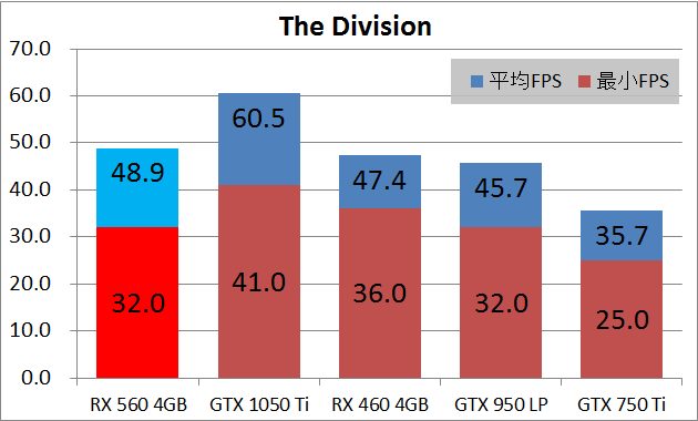 玄人志向 RD-RX560-E4GB_game_div