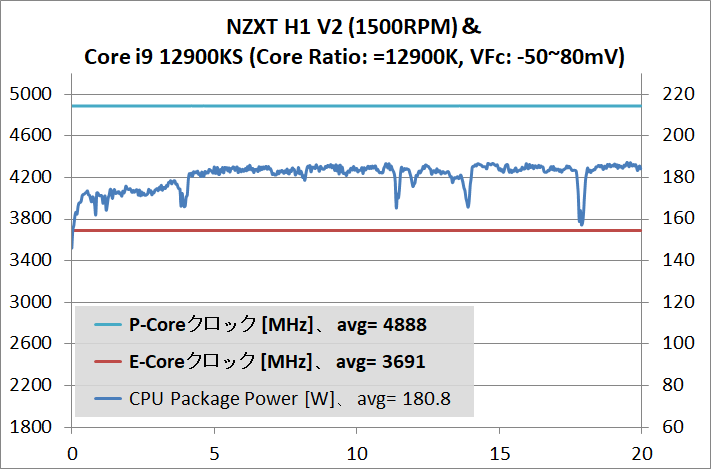 NZXT H1 V2_1500RPM_12900KS_temp_eq12900K_VFc_2