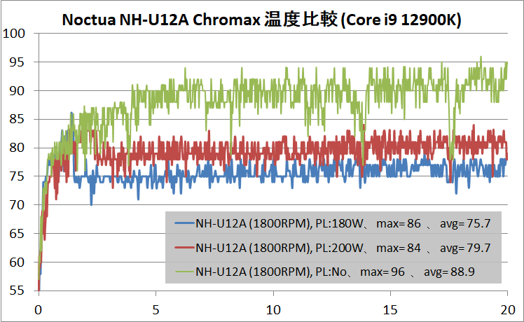 Noctua NH-U12A chromax.black_temp_12900K