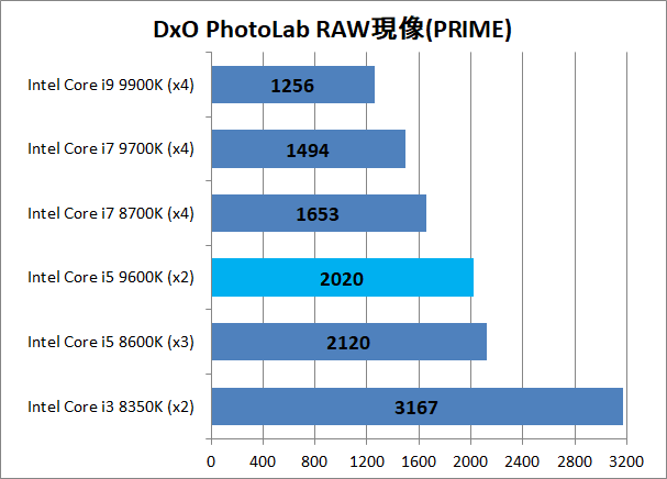 Intel Core i5 9600K_raw_DxO