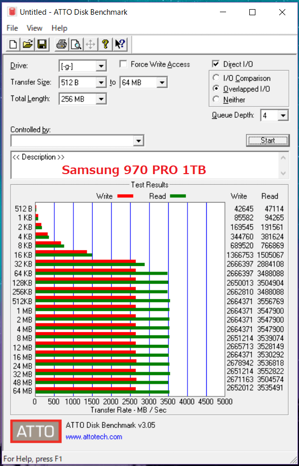 Samsung 970 PRO 1TB_ATTO