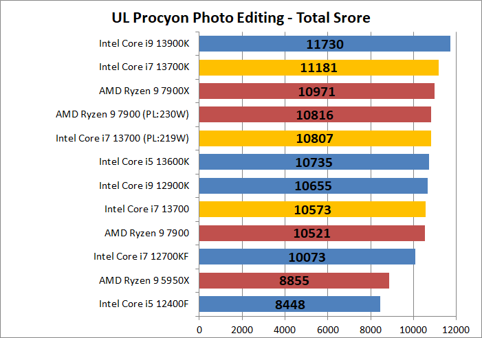 Intel Core i7 13700_photo_2_ul-procyon_1