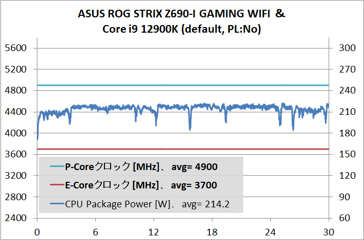 ASUS ROG STRIX Z690-I GAMING WIFI_12900K_def_temp_2