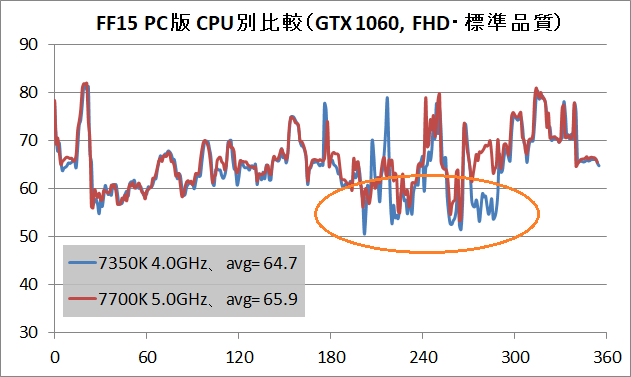 FF15bench_CPU_3