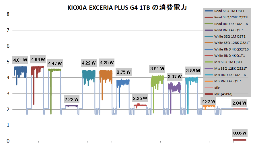 KIOXIA EXCERIA PLUS G4 1TB_Power