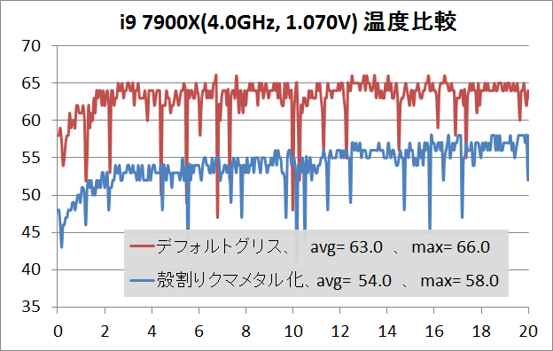 i9 7900X_delid_OC_temp
