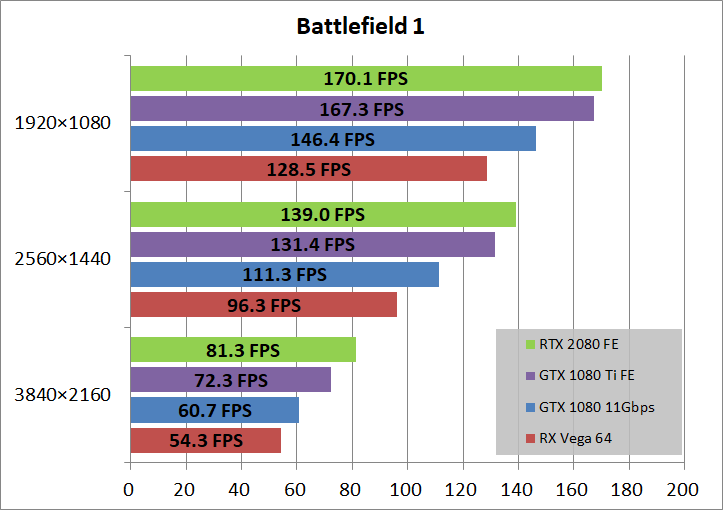 GeForce RTX 2080 Founders Edition_game_bf1