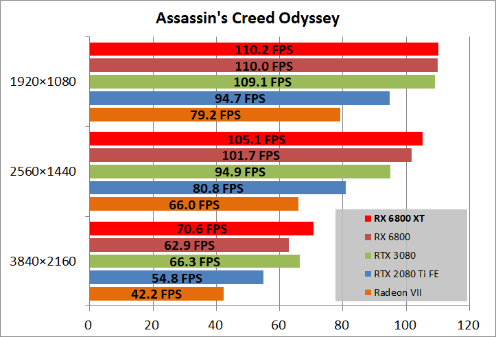 Radeon RX 6800 XT Reference_game_aod