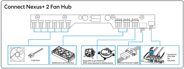 Fractal Design Define 7 XL_Nexus+ PWM Fan Hub_connection