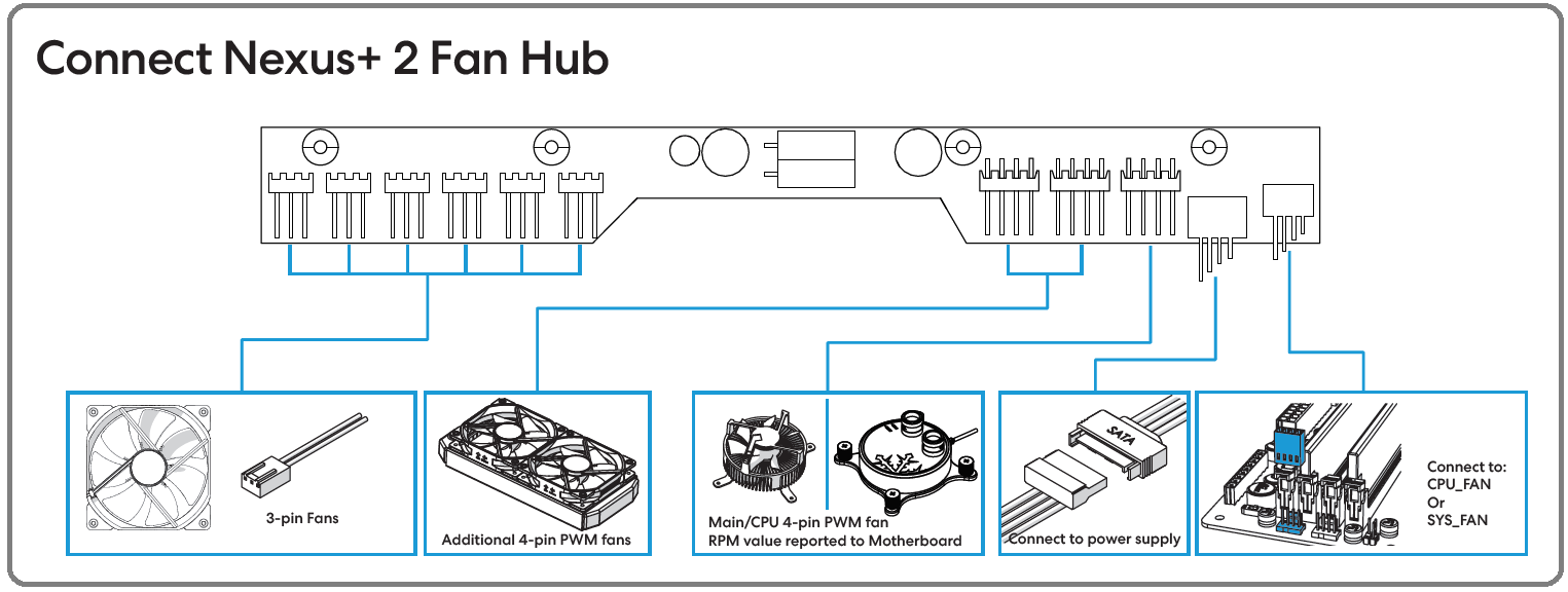 Fractal Design Define 7_Nexus+ PWM Fan Hub_connection