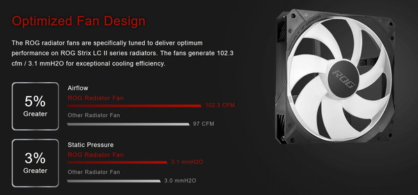 ASUS ROG STRIX LC II 280 ARGB_fan