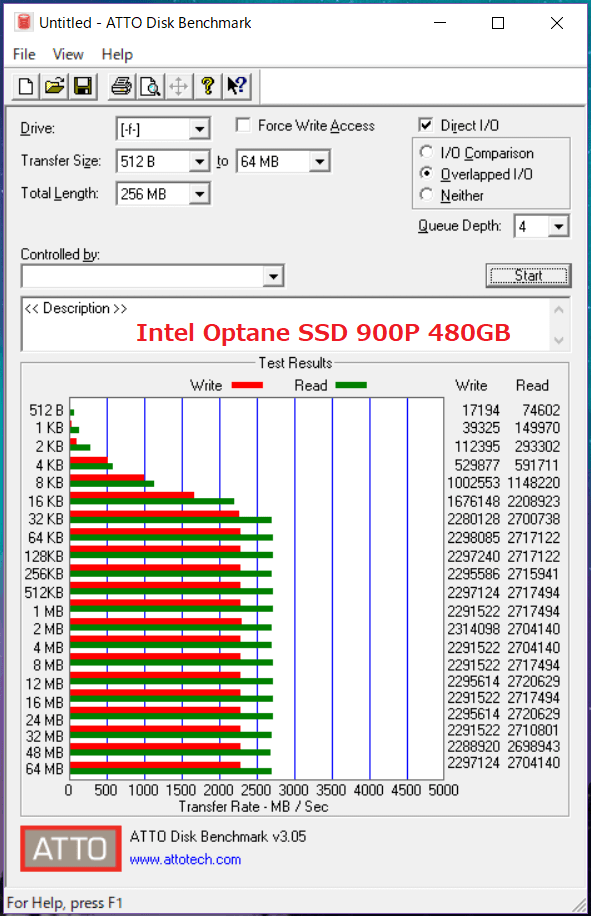 Intel Optane SSD 900P 480GB_ATTO