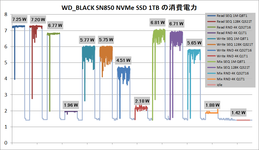 WD_BLACK SN850 NVMe SSD 1TB_Power
