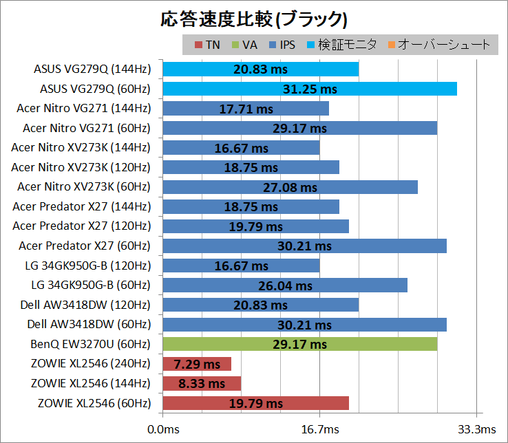 ASUS VG279Q_response_Black