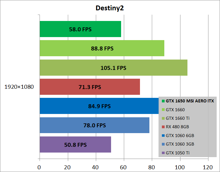 MSI GeForce GTX 1650 AERO ITX 4G OC_game_des2