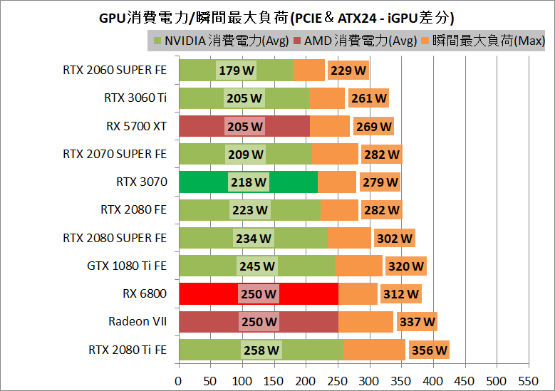 Radeon RX 6800 Reference_power