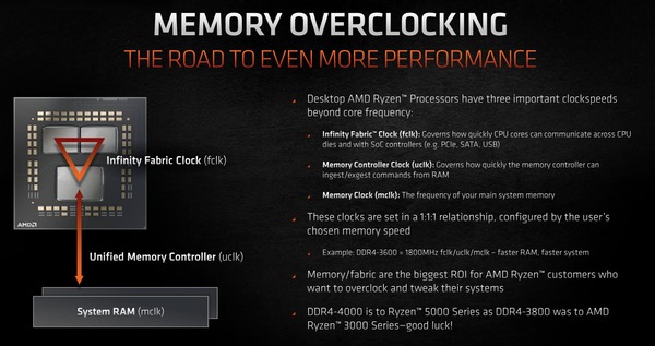 AMD Ryzen 5000_memory_overclocking