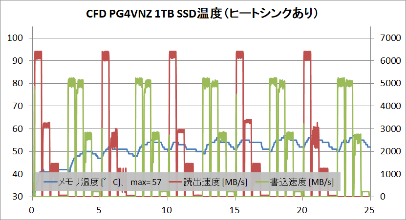 CFD PG4VNZ 1TB_temp_3_with-HS