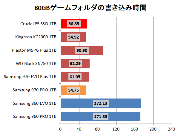 Crucial P5 SSD 1TB_copy_4_game_write