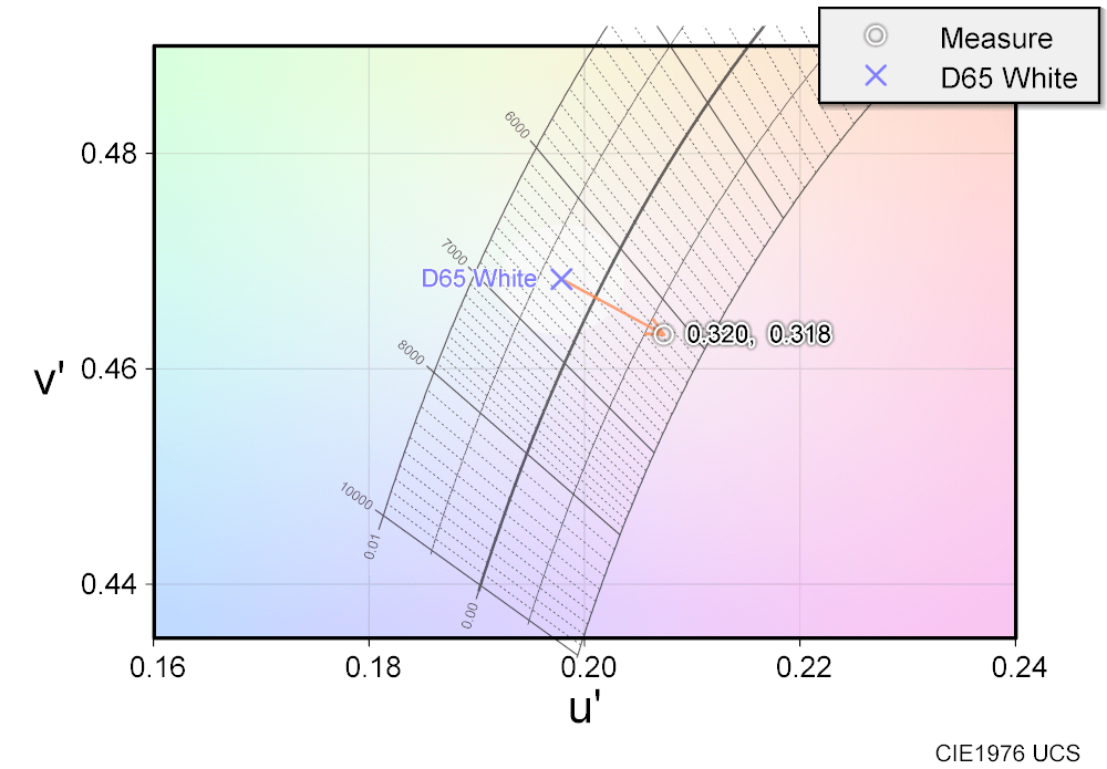 Xiaomi G Pro 27i_HDR_EOTF_abs_1_DisplayHDR_temp-WP‗1976