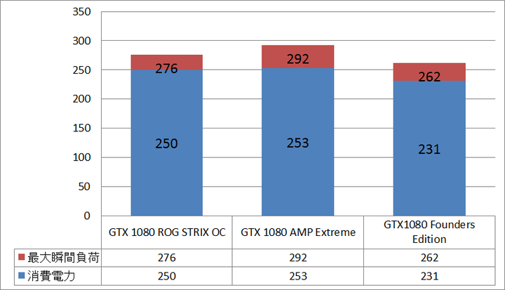 GTX1080STRIX_power_comp