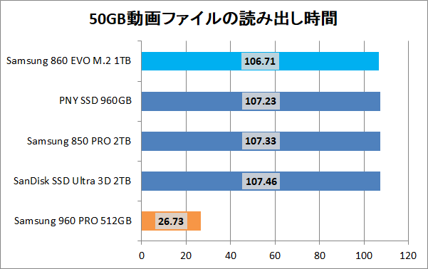 Samsung 860 EVO M.2 1TB_copy_movie_read