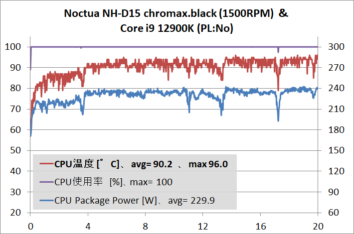 Noctua NH-D15 chromax.black_temp_12900K_PL-No_1