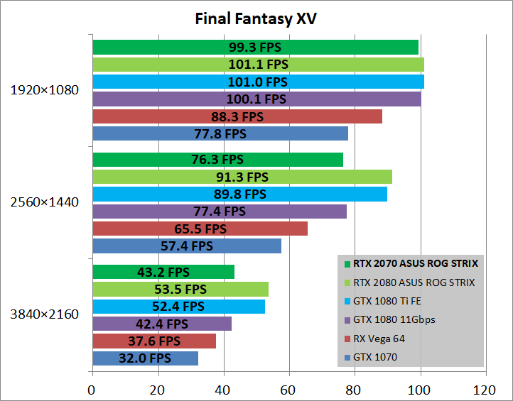 ASUS ROG-STRIX-RTX2070-O8G-GAMING_game_ff15
