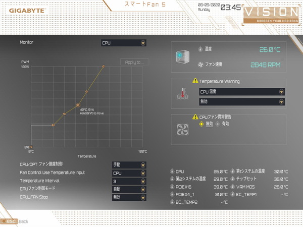 GIGABYTE B550 VISION D_BIOS_Fan_2
