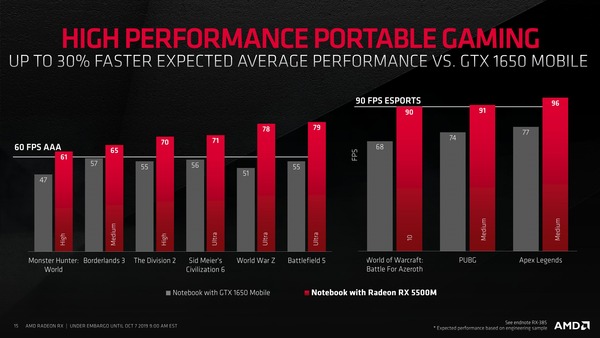 Radeon RX 5500_perf_2