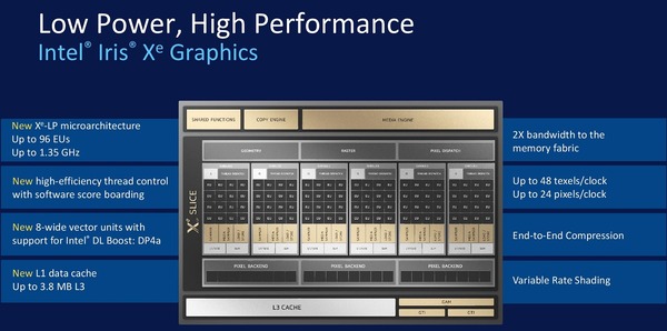 Iris Xe Graphics_feature