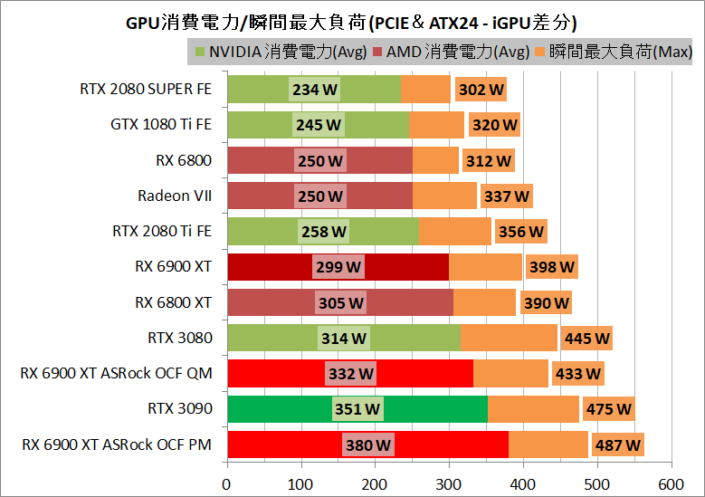 ASRock Radeon RX 6900 XT OC Formula 16GB_power