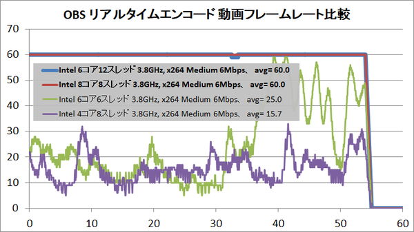 OBS(VC)_x264_medium_6Mbps