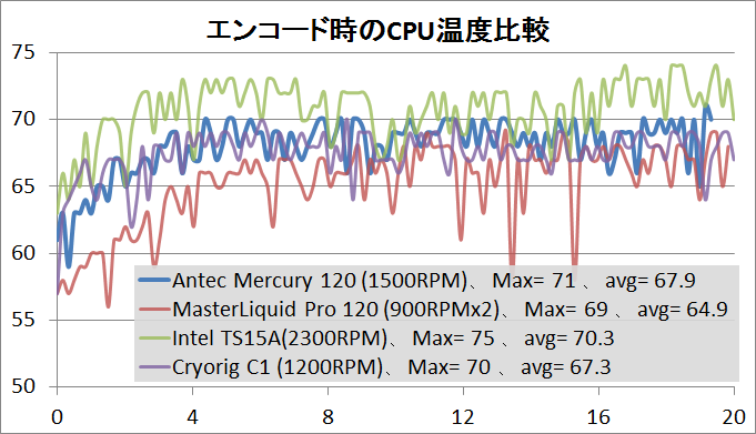 Antec Mercury 120_temp_1