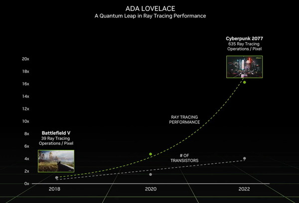 nvidia-ada-lovelace-architecture-quantum-leap-in-raytracing